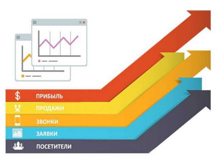 Революционные изменения в «Яндекс.Директе». Как будет меняться рынок контекстной рекламы?