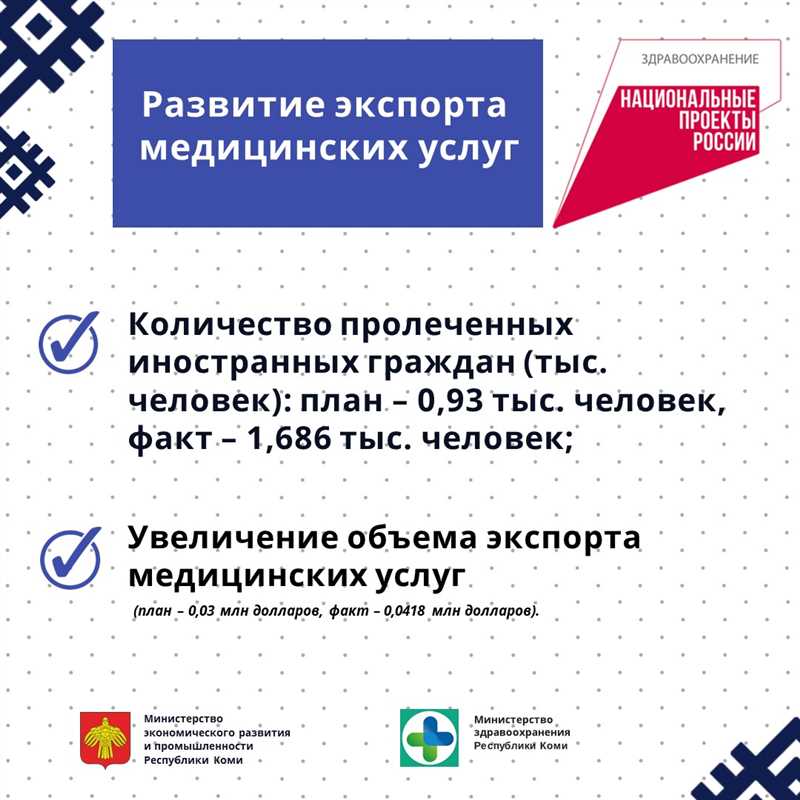 Реклама медуслуг в Google Ads и Meta (ex-Facebook) Ads: правила для Украины и ЕС